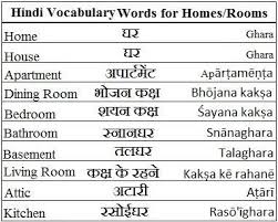Hindi Vocabulary Words For Homes And Rooms Learn Hindi Learn Hindi Vocabulary Words Hindi Words