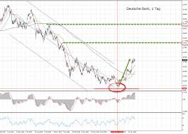 Deutschebank Und Commerbank Mit Ausbruch Aus Abwartstrend Bis Zu 80 Kursplus Innerhalb Weniger Monate Jetzt Online Broker Online Stock Trading Investing