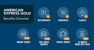 American express is adding 12 months of complimentary uber eats pass membership to three of its popular rewards cards. Amex Gold Card 10 Monthly Uber Credit Starts In February