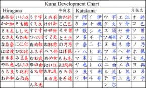 An introductory japanese language workbook: Kana Wikipedia