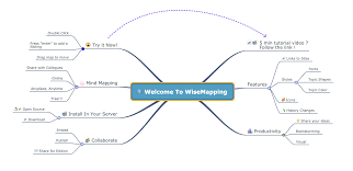 Mindmeister is a free mind mapping software that comes with an advanced mind mapping editor. Wisemapping Visual Thinking Evolution