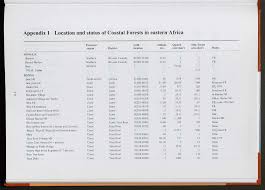 Image result for Eureiandra sp. A