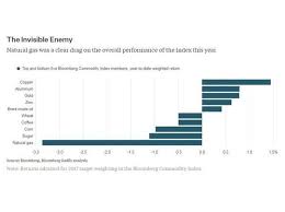 commodities invisible enemies and solid friends