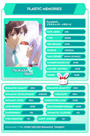 Plastic Memories Synopsis After Messing Up His College Entrance Exam Mizukagi Tsukasa Ended Up Working A Best Romance Anime Plastic Memories Best Anime Shows