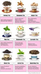 Benefits Of Tea Oolong Tea Cinnamon Tea Ginger Tea Mint Tea Chamomile Tea Lavender Tea Black Tea G Herbal Tea Benefits Tea Remedies Green Tea Benefits