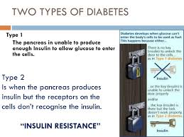 All humans need insulin to live. Ppt Diabetes Powerpoint Presentation Free Download Id 5225234