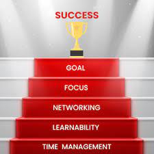 Must Have Traits To Be A Successful Recruiter During Covid-19 | W3Global
