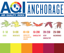 air quality index