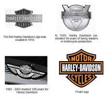 Harley Davidson Brand History | Matt Delong Narrative