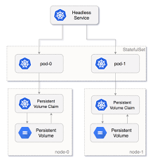 Running Elasticsearch On Kubernetes Dzone Big Data