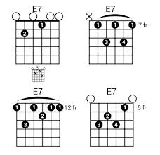 Guitar chords finger placement google search with images. How To Play The E Chord On Guitar 4 Easy Shapes
