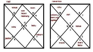 Navamsa Chart D9 Chart In Vedic Astrology Vedic