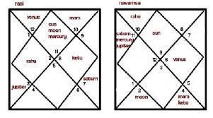 Navamsa Chart D9 Chart In Vedic Astrology Vedic
