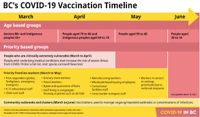 The current policy is that if there. Here S When People From 18 To 59 Years Old Will Be Eligible For Covid 19 Vaccine In Bc News