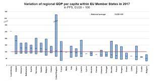 Comentarii despre produsul intern brut. Bucurestiul A LÄƒsat Mult In UrmÄƒ Berlinul A DepÄƒsit La Pib Helsinki Si Deja AleargÄƒ Viena Date Eurostat