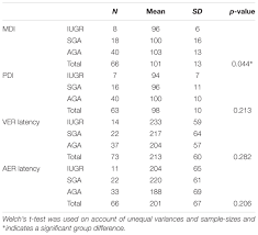 Frontiers Impact Of Intrauterine Growth Restriction On