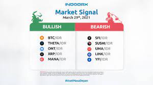 Indodax Market Signal 2021 Nft Enters The Game