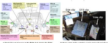 Figure 1 From The Uses Of Paper In Commercial Airline Flight