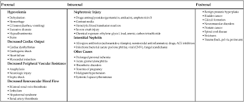 Early intervention may prevent or delay progression of proteinuria and/or hypertension.10,15 gobel bh. Nursing Management Acute Kidney Injury And Chronic Kidney Disease Nurse Key