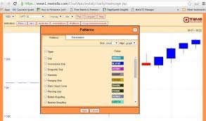 Can Any One Tell Me All About Harmonics And Its Patterns