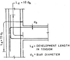 Development Length And Lap Length Engineering Feed