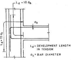 development length and lap length engineering feed