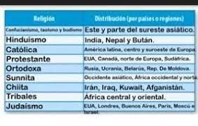 Paco el chato es una plataforma independiente que ofrece recursos de apoyo a los libros de texto de la sep y otras editoriales. Pagina 100 De Geografia Quinto Grado Contestada Por Favor Quien Conteste Bien Me Dare 15 Puntos Y Brainly Lat