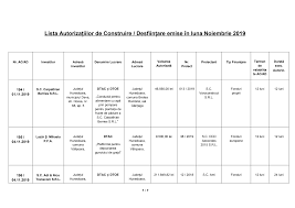 Actul normativ completeaza legea nr. Https Www Cjhunedoara Ro Documente Urbanism Ac Cu Ac 20noiembrie 202019 Pdf