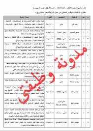 وظائف جديدة في مترو الأنفاق. Ù…ÙˆÙ‚Ø¹ ÙˆØ¸ÙŠÙØªÙ‰ Ø§Ø¹Ù„Ø§Ù† ÙˆØ¸Ø§Ø¦Ù Ø§Ù„Ù…Ù‚Ø§ÙˆÙ„ÙˆÙ† Ø§Ù„Ø¹Ø±Ø¨ Ø¨Ø§Ù„Ø§Ø´ØªØ±Ø§Ùƒ Ù…Ø¹ Ø§Ø¯Ø§Ø±Ø© Ù…Ø´Ø±ÙˆØ¹ Ù…ØªØ±Ùˆ Ø§Ù„Ø§Ù†ÙØ§Ù‚ Ù…Ù†Ø´ÙˆØ± ÙÙ‰ 27 9 2016