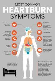 Heart Burn Is Experienced As A Reflexology Lurgan Facebook