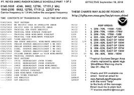 pt reyes radiofax charts mobile page