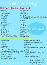 What To Avoid With A Tree Nut Allergy Tree Nut Allergy Food Allergies Awareness Nut Allergies