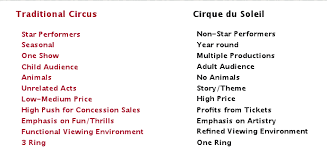 Cirque du soleil o #95. Https Dlscrib Com Download Cirque Du Soleil Sm 5a034475e2b6f5df328c7e06 Pdf
