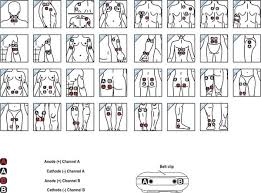Pin By Gail Griffin On Tens Unit Tens Unit Placement Tens