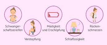 Demnach fängt heut auch mein 7. Symptome Bei Der Schwangeren Im 7 Schwangerschaftsmonat