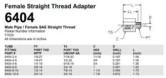 6404 Male Pipe Female Sae Straight Thread Female Straight