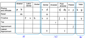 Each letter retains its individual pronunciation at all times. Comparative Analysis Of Early Studies On Turkish Whistle Language And A Case Study On Test Conditions