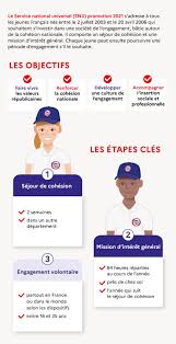 Que se passe t il si on ne va pas ? Le Service National Universel Snu Jeunesse Engagee Ministere De L Education Nationale De La Jeunesse Et Des Sports