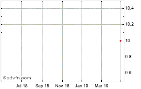 Inova Share Price Ina Stock Quote Charts Trade History
