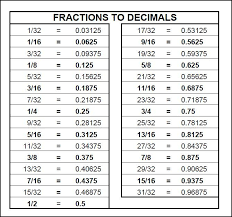 Measurement Conversion Chart Can T Read A Tape Measure Basic Fractions Decimals Primer Frac Fraction Chart Decimals Fractions