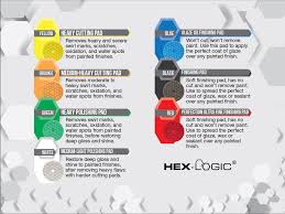 19 you will love chemical guys hex logic