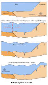 Maybe you would like to learn more about one of these? Erdbeben Tsunami Reaktorunfalle Tec Lehrerfreund