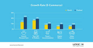 Top keywords % of search traffic. How To Survive In An E Commerce Red Ocean Lexicon