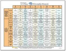 List Of Myers Briggs Compatibility Chart Intp Pictures And