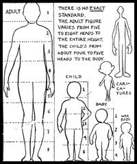 Easy and attractive pencil drawings for kids 1. Drawing Children Lessons How To Draw Kids Faces Body In Correct Proportion And Ration With Cartooning Tutorials Techniques For Cartoons Illustrations Realistic Art