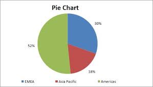 10 Excel Chart Types And When To Use Them Dummies