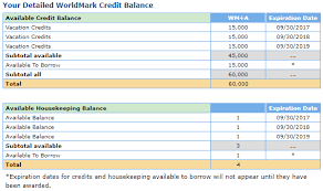 worldmark points types vintage age etc timeshare