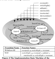 PDF] An automatic test case generator derived from state-based testing