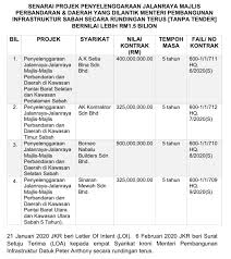 Pembinaan nkz sdn bhd has 1 ad on mudah.my. Skandal Jkr Rm1 5b Mengejutkan Kroni Peter Anthony Dalam Kes Michael Ubu Risda Diberi Ratusan Juta Kontrak