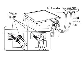 Disassembly, troubleshooting, programming, maintenance, remote, adjustment, installation and setup instructions. Ie Error Code Top Load Washer Lg Usa Support